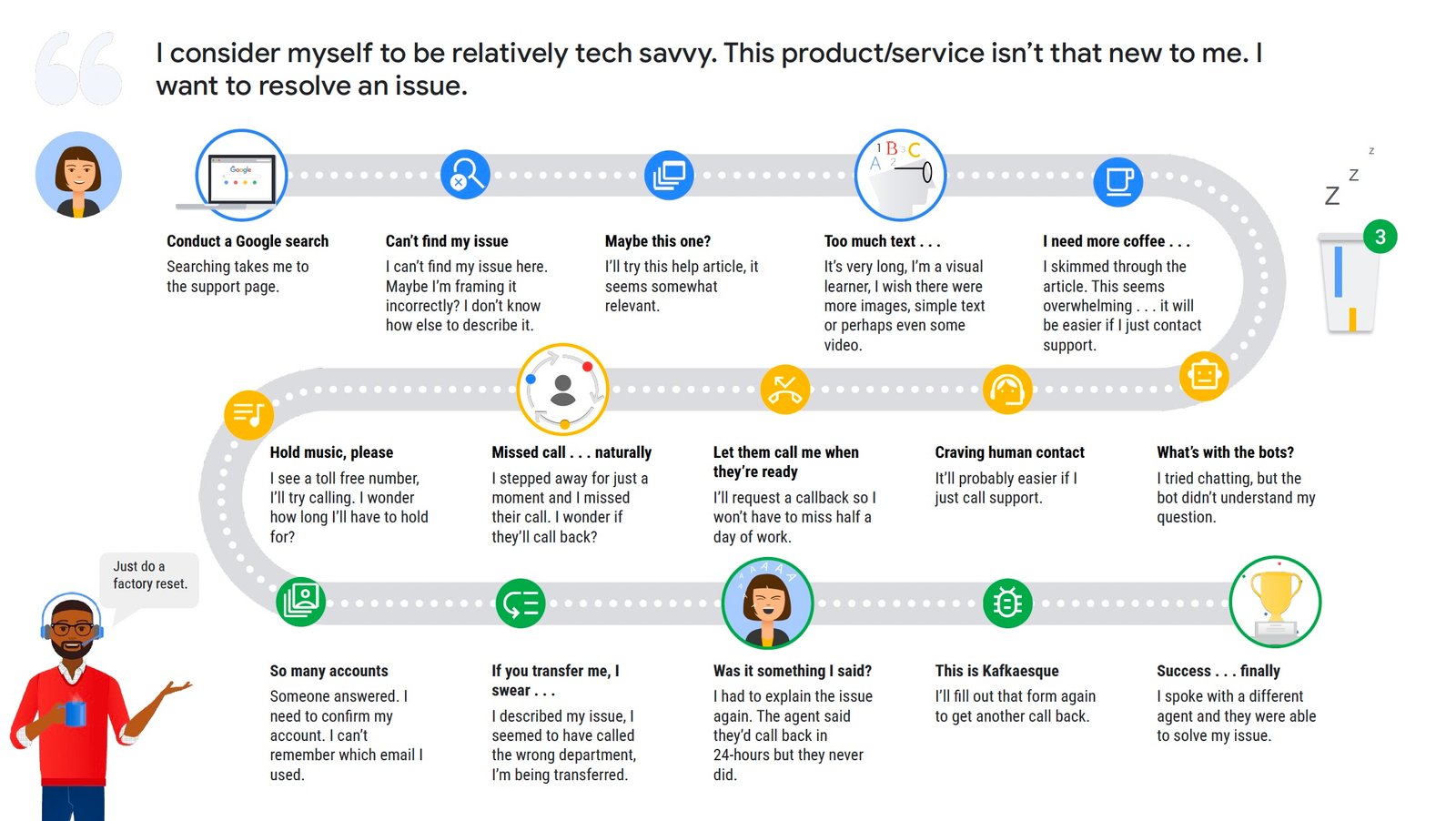 Journey Mapping Analysis
