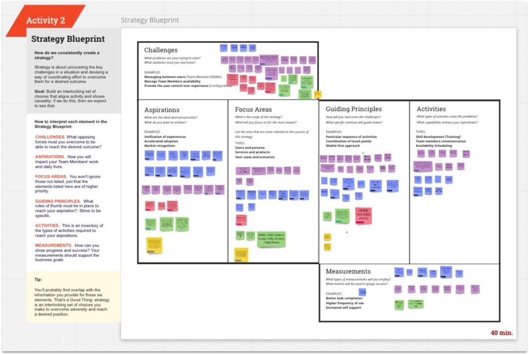 Strategy & Blueprinting